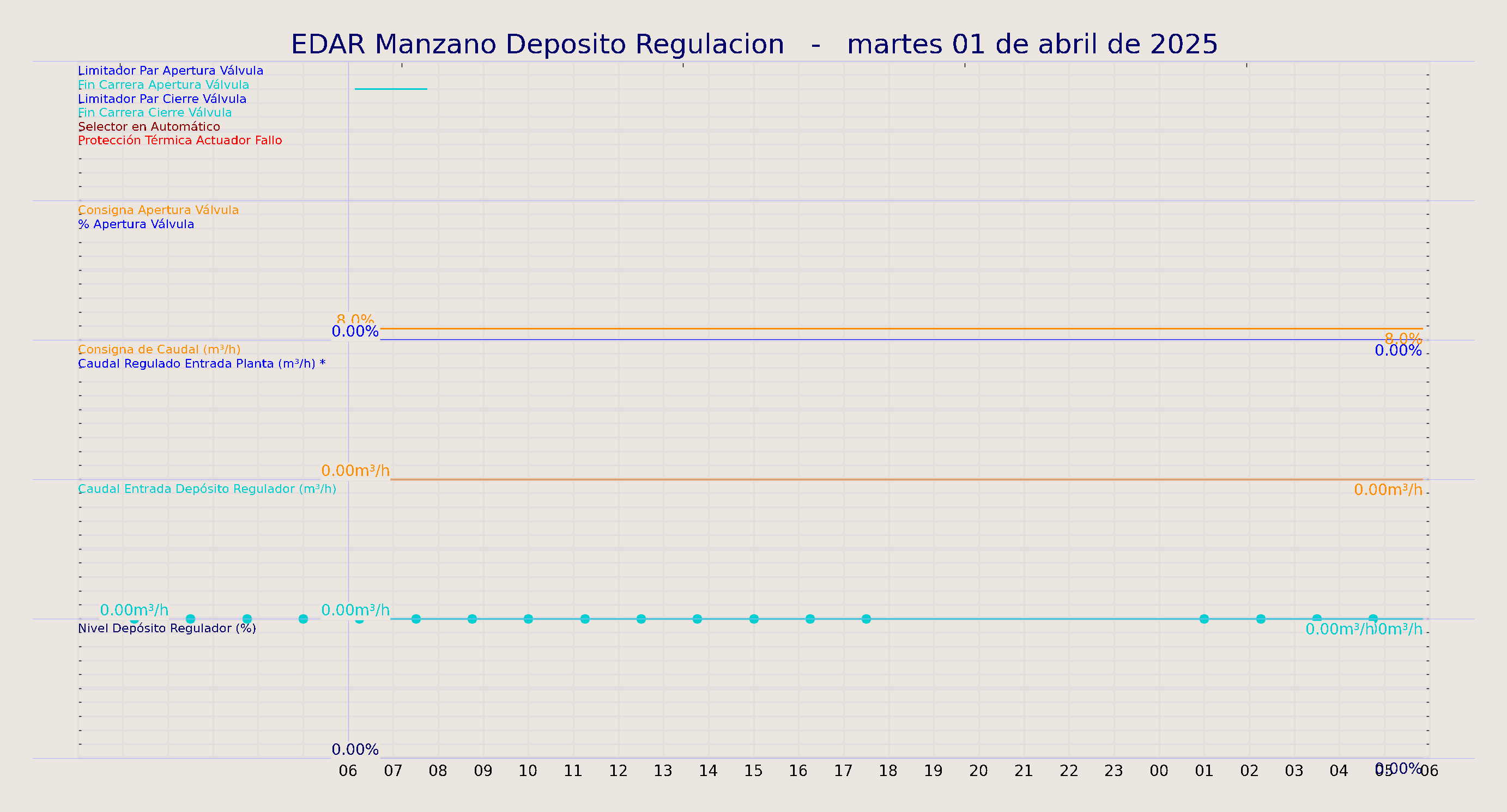 ../../imagenes/vid/2025/EDAR Manzano Deposito Regulacion/2025-04-01 EDAR Manzano Deposito Regulacion.png